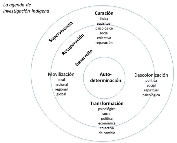 Figura 2.