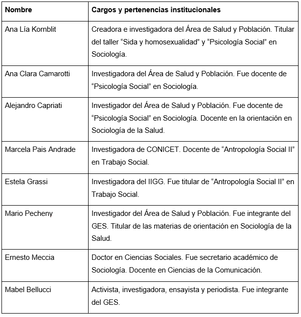 Listado de personas entrevistadas