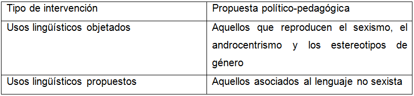  Guía de lenguaje inclusivo (Salas, Buedo y Prieto, 2019)